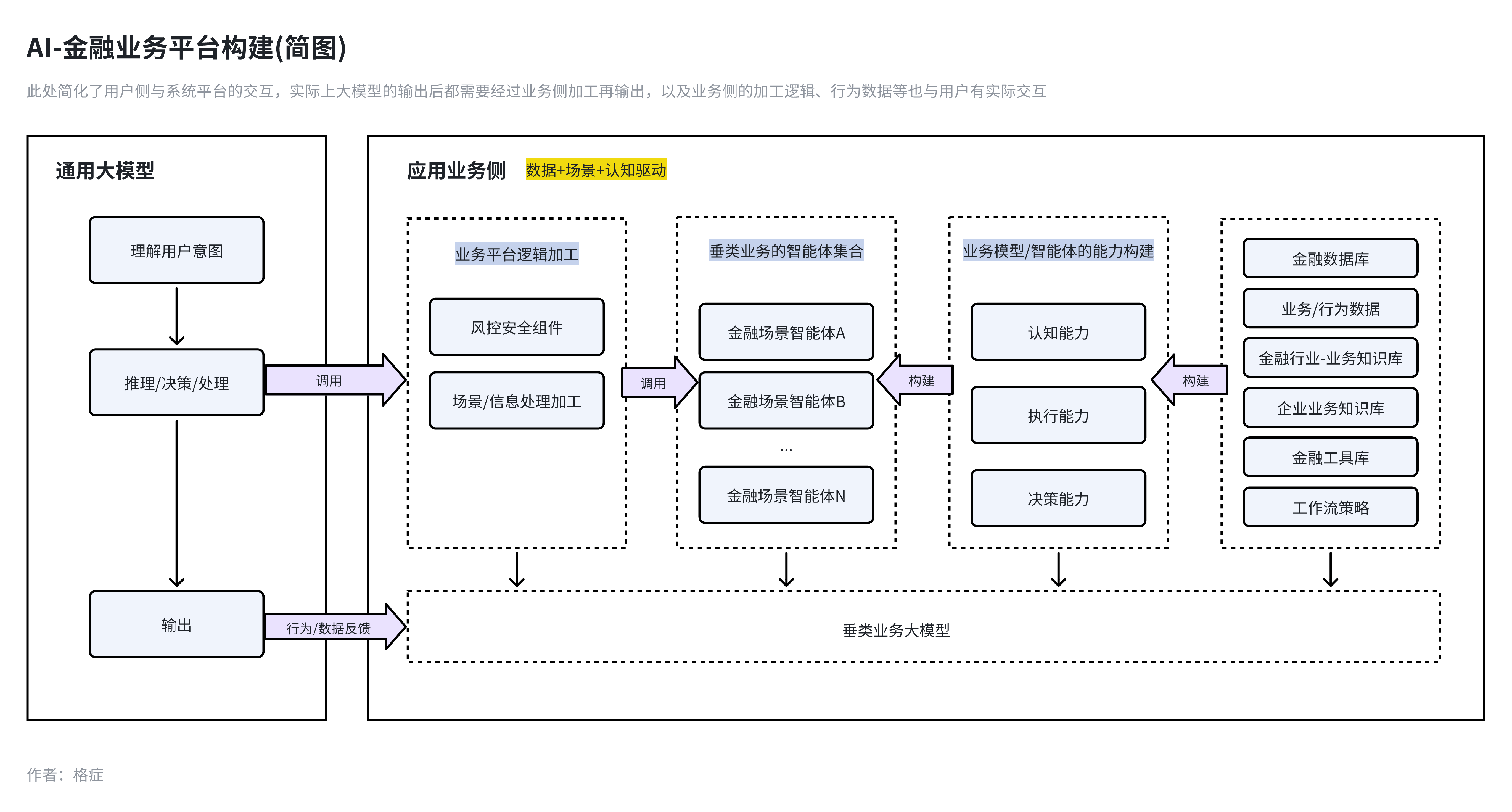 智能财富管理：AI如何改变投资与财务规划