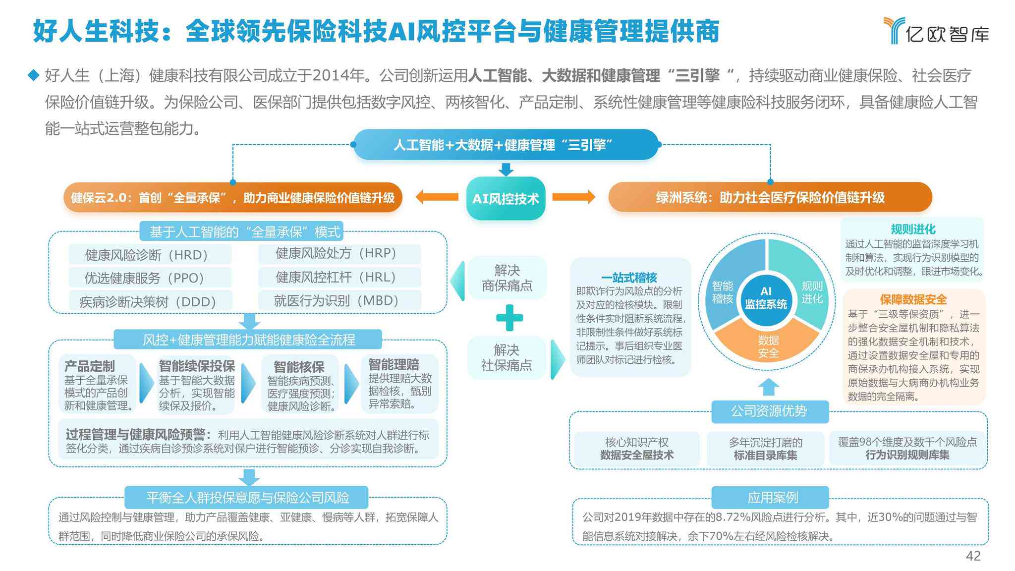 关于AI伦理：技术发展与人文关怀的平衡的信息