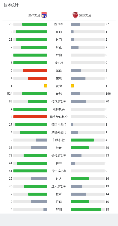 里昂队客场大胜,稳坐积分榜前列的简单介绍