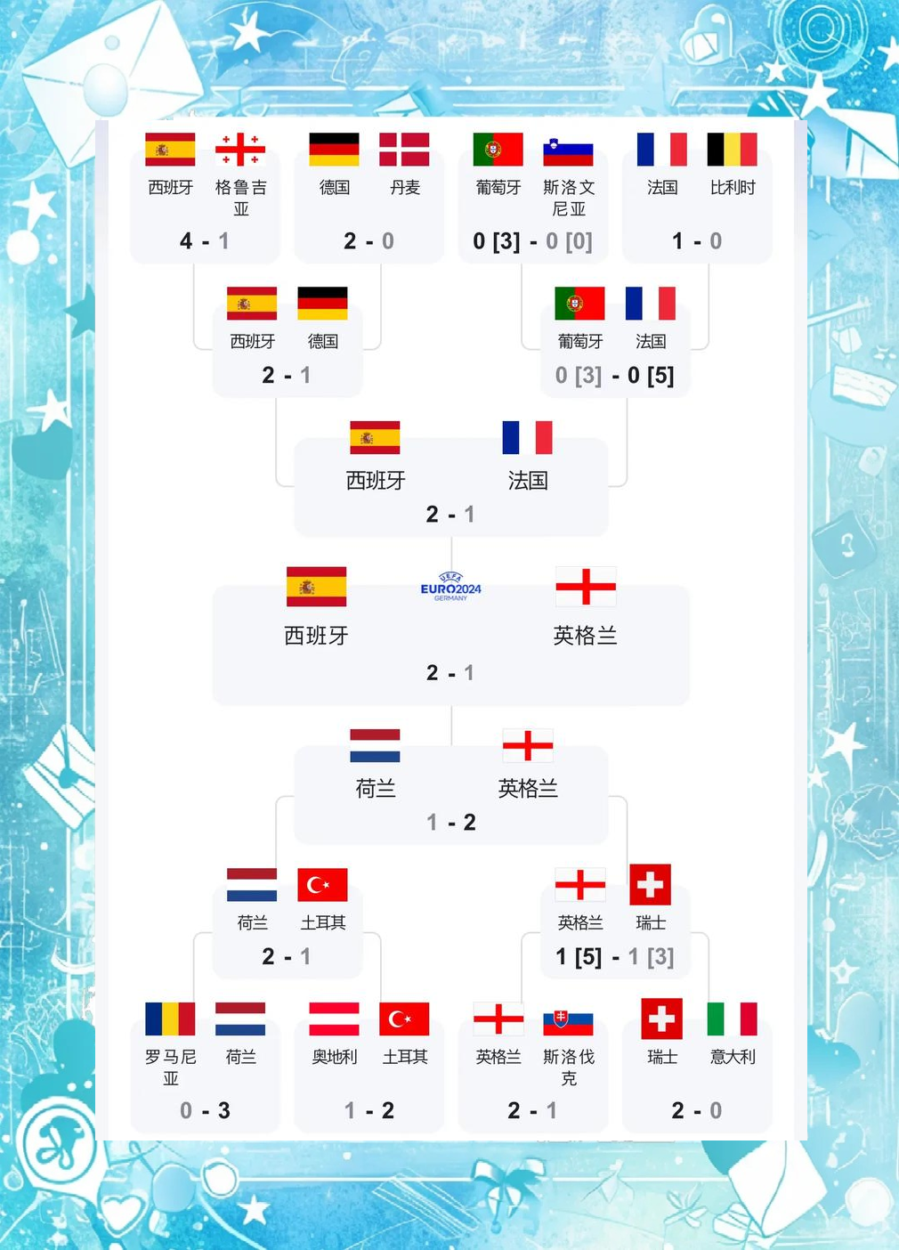欧洲国家足球团体赛淘汰赛前情分析