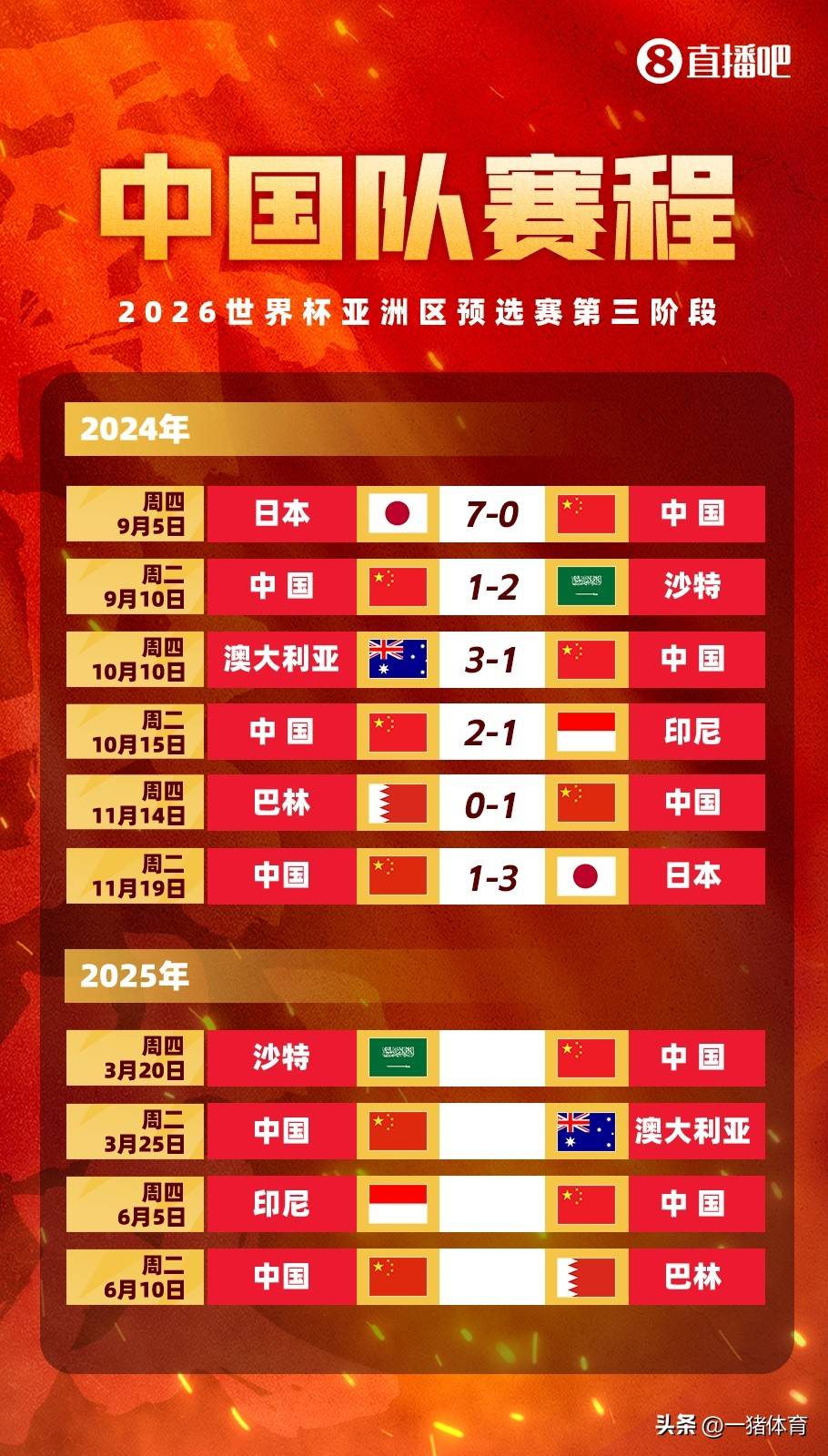 重要的国际足球盛事即将引爆体育界关注的简单介绍